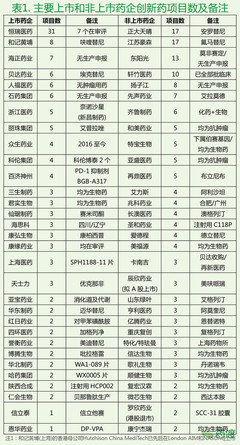 国内上市与非上市药企新药研发能力比较分析