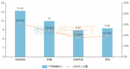 超30亿！药企创新药大爆发，15款1类新药引领行业新浪潮