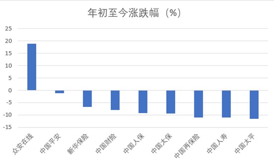 30天8家险企创5520亿营收 “开门红”分化 健康险受宠 亿企创