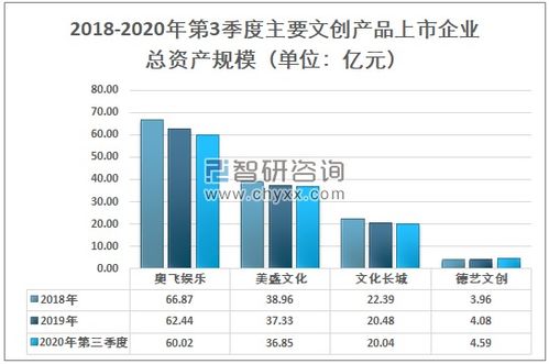 2020年中国文创产品市场结构及重点企业对比分析